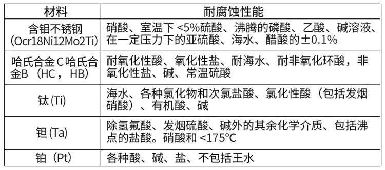 水流量計(jì)電極材料選型表
