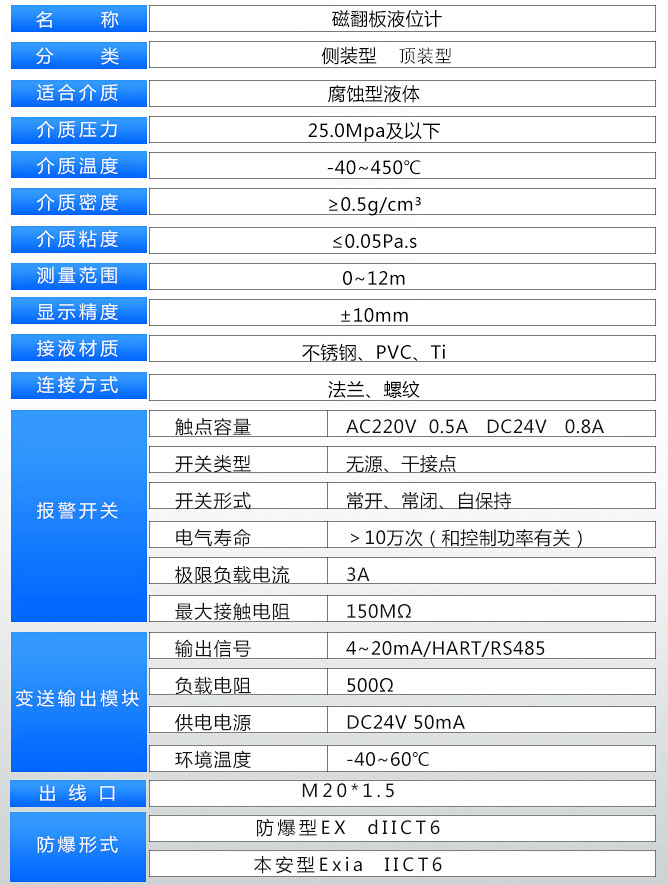 甲苯液位計(jì)技術(shù)參數(shù)表