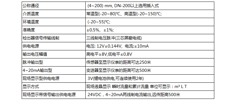 dn20液體渦輪流量計(jì)技術(shù)參數(shù)對照表