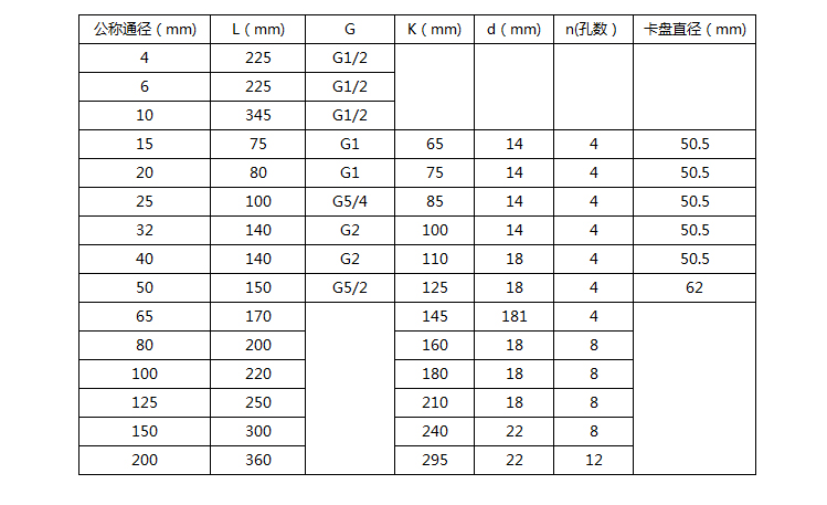dn20液體渦輪流量計(jì)尺寸對照表