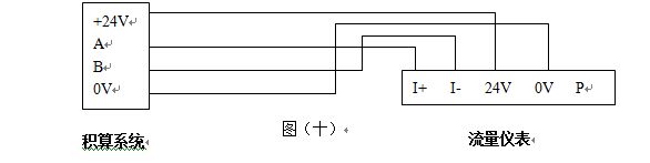 脈沖輸出渦街流量計RS-485通訊接口功能的渦街流量儀表配線設(shè)計