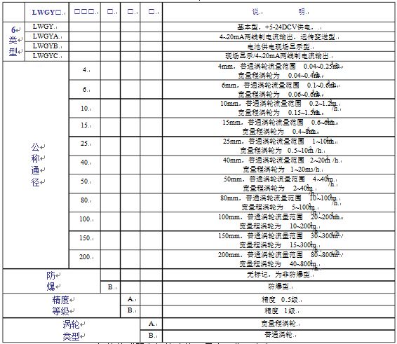 法蘭連接式液體渦輪流量計(jì)參數(shù)對照表