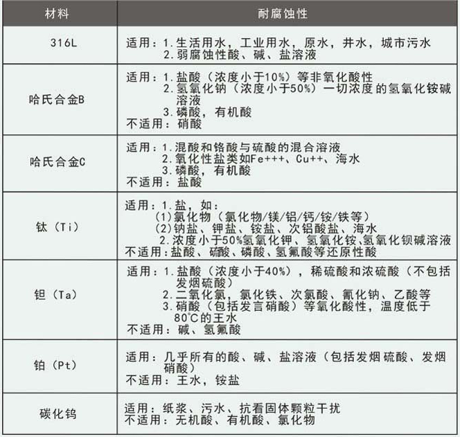 dn800污水流量計(jì)電極選擇對照表