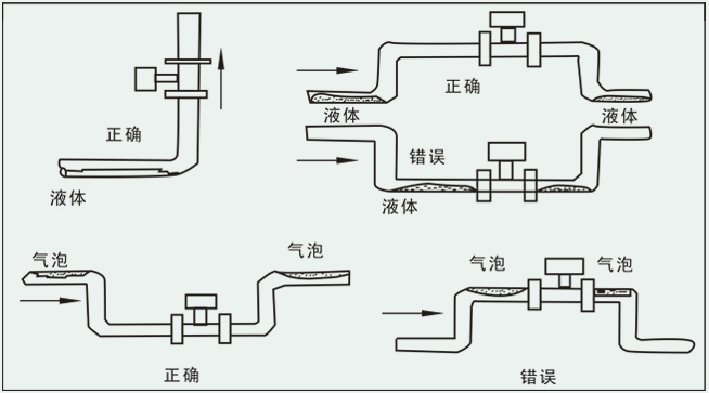 氨氣流量計安裝注意事項(xiàng)
