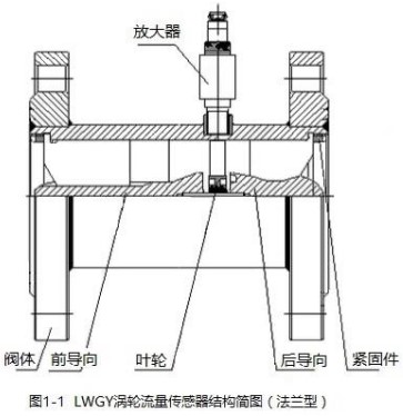dn100液體渦輪流量計法蘭型結(jié)構(gòu)圖